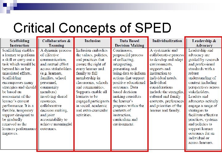 Critical Concepts of SPED 