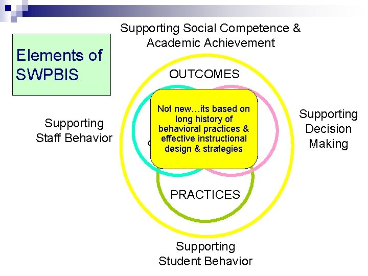 EM S TA ST Not new…its specific practice based on or Not limited to