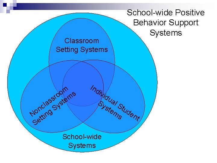 Classroom Setting Systems m o o ms r s te s a s l