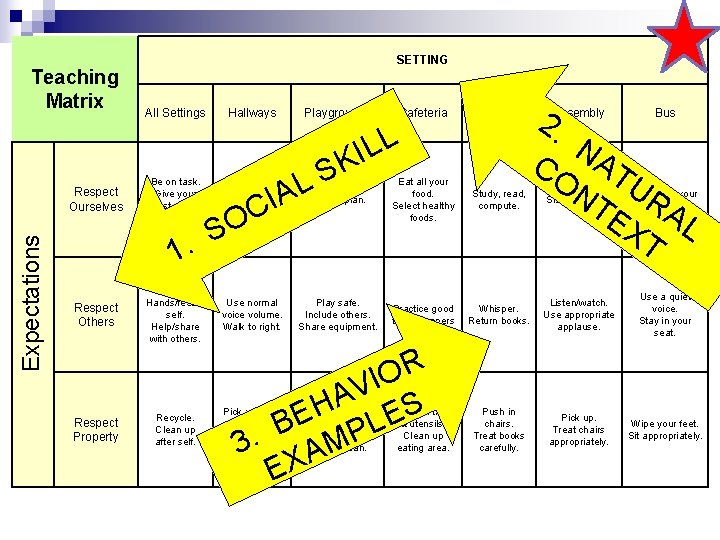 Teaching Matrix Expectations Respect Ourselves SETTING All Settings Be on task. Give your best