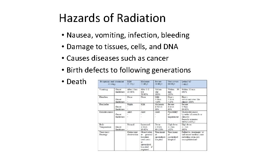 Hazards of Radiation • Nausea, vomiting, infection, bleeding • Damage to tissues, cells, and