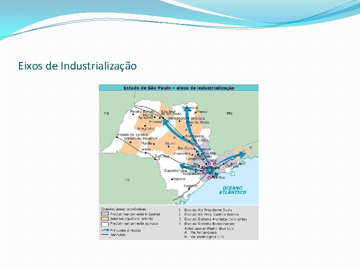 Eixos de Industrialização 