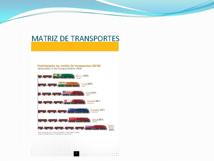 MATRIZ DE TRANSPORTES 