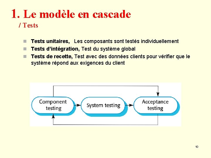 1. Le modèle en cascade / Tests n Tests unitaires, Les composants sont testés