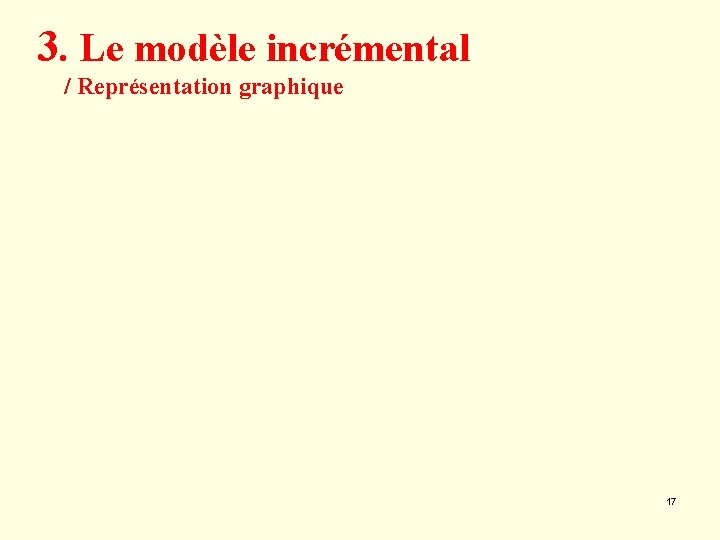 3. Le modèle incrémental / Représentation graphique 17 