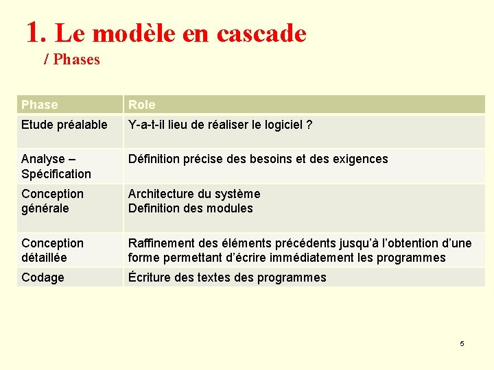 1. Le modèle en cascade / Phases Phase Role Etude préalable Y-a-t-il lieu de