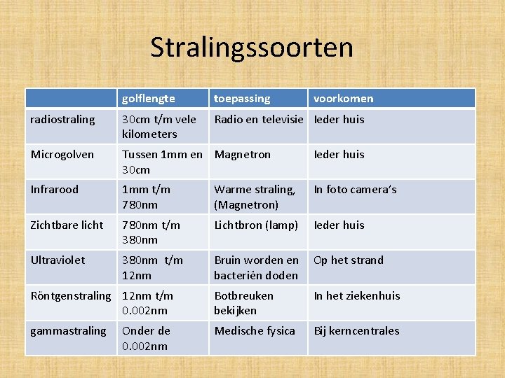 Stralingssoorten golflengte toepassing radiostraling 30 cm t/m vele kilometers Radio en televisie Ieder huis