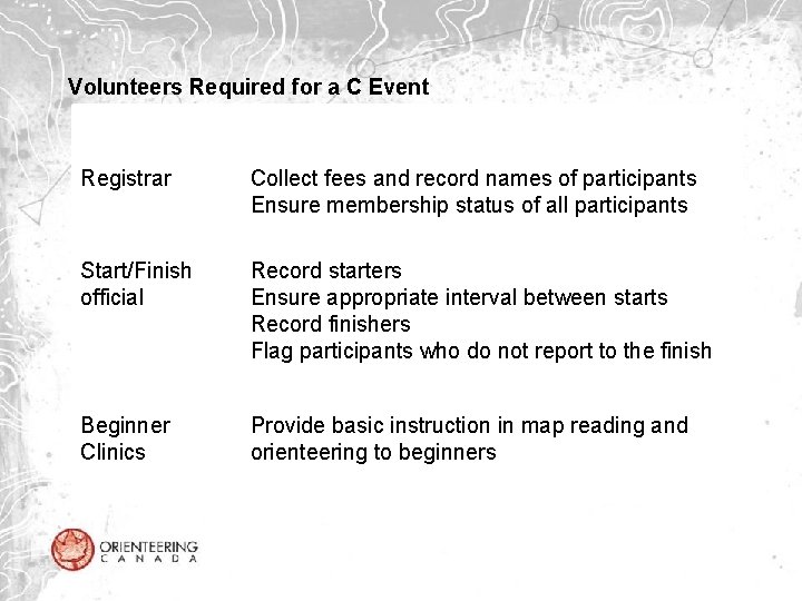 Volunteers Required for a C Event t Role Registrar Collect fees and record names