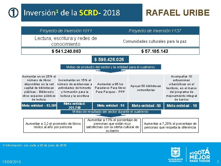 ① Inversión 1 de la SCRD- 2018 RAFAEL URIBE Proyecto de Inversión 1011 Proyecto