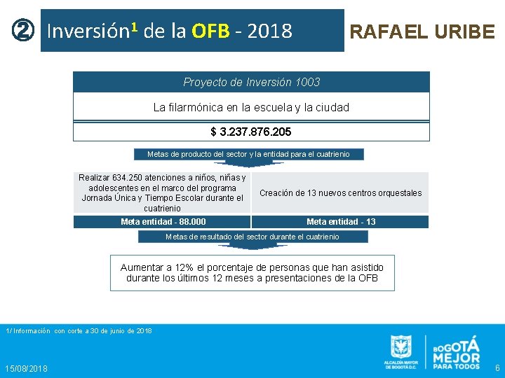 ② Inversión 1 de la OFB - 2018 RAFAEL URIBE Proyecto de Inversión 1003