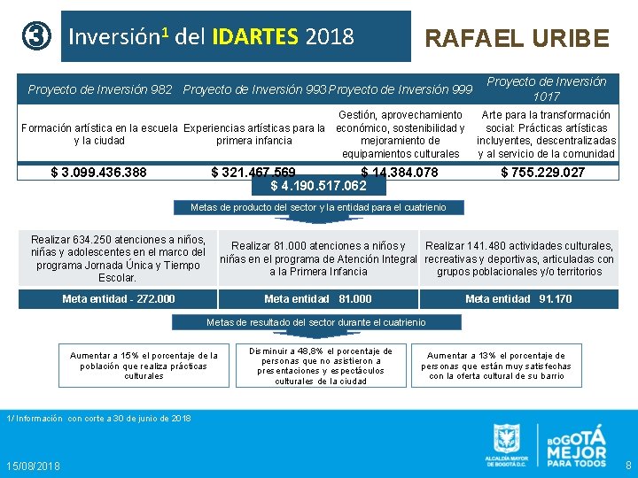 ③ Inversión 1 del IDARTES 2018 RAFAEL URIBE Proyecto de Inversión 982 Proyecto de