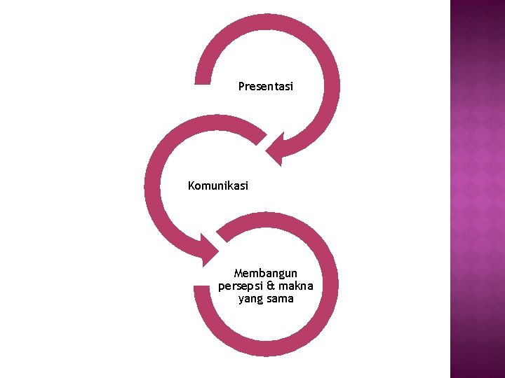 Presentasi Komunikasi Membangun persepsi & makna yang sama 