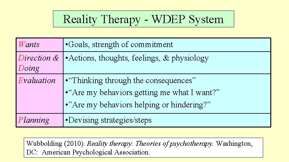 Reality Therapy - WDEP System Wants • Goals, strength of commitment Direction & •