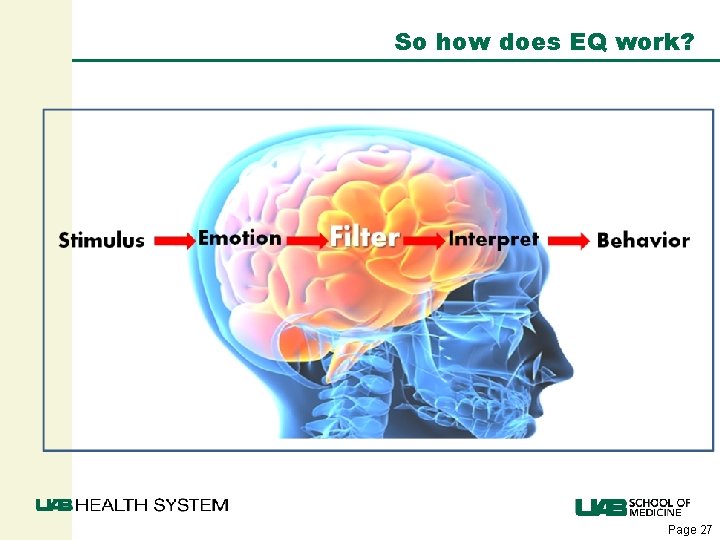 So how does EQ work? Page 27 