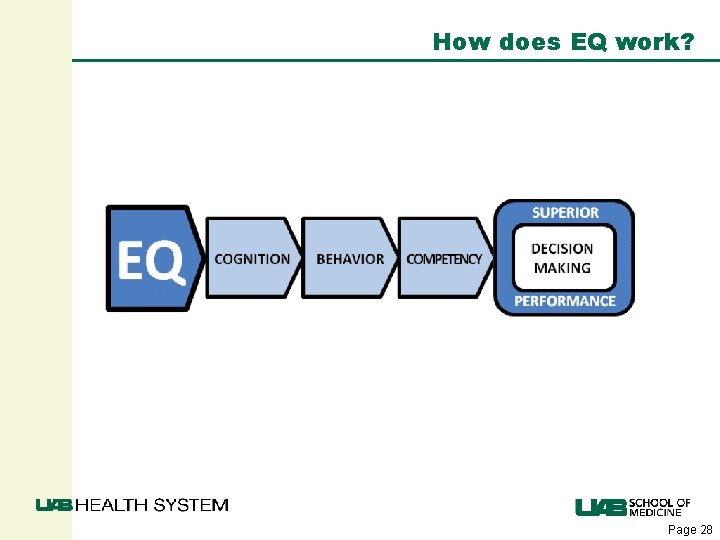 How does EQ work? Page 28 