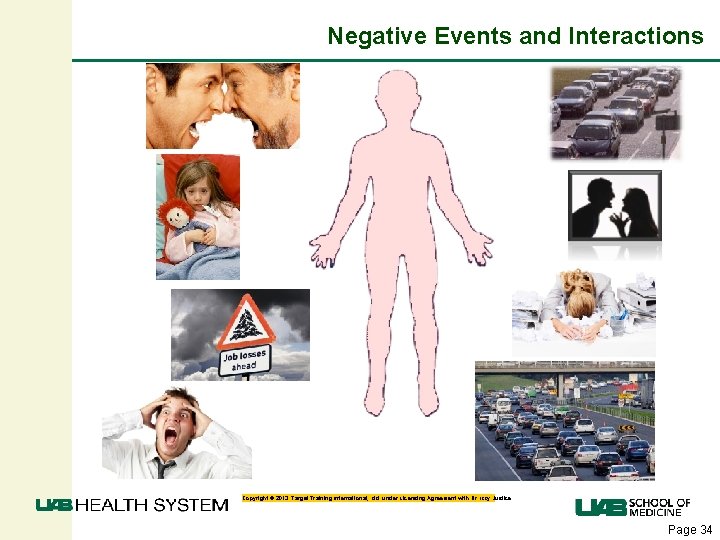 Negative Events and Interactions Copyright © 2013. Target Training International, Ltd. under Licensing Agreement