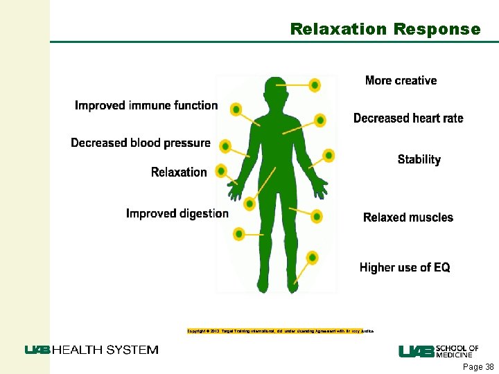 Relaxation Response Copyright © 2013. Target Training International, Ltd. under Licensing Agreement with Dr.