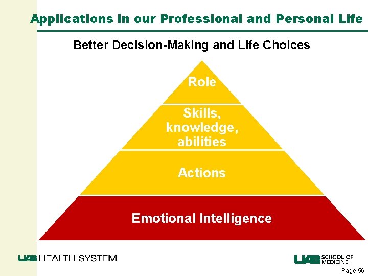 Applications in our Professional and Personal Life Better Decision-Making and Life Choices Role Skills,