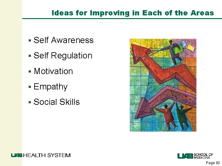 Ideas for Improving in Each of the Areas § Self Awareness § Self Regulation