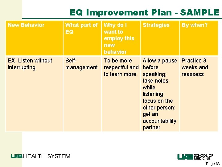EQ Improvement Plan - SAMPLE New Behavior What part of EQ Why do I