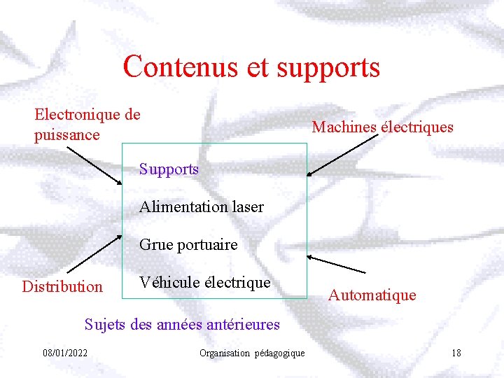 Contenus et supports Electronique de puissance Machines électriques Supports Alimentation laser Grue portuaire Distribution