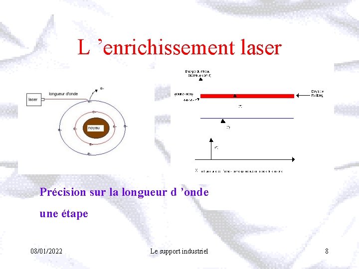 L ’enrichissement laser Précision sur la longueur d ’onde une étape 08/01/2022 Le support