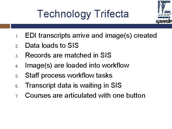 Technology Trifecta 1. 2. 3. 4. 5. 6. 7. EDI transcripts arrive and image(s) Technology Trifecta 1. 2. 3. 4. 5. 6. 7. EDI transcripts arrive and image(s)