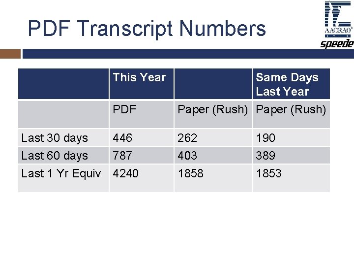 PDF Transcript Numbers This Year PDF Last 30 days 446 Last 60 days 787 PDF Transcript Numbers This Year PDF Last 30 days 446 Last 60 days 787