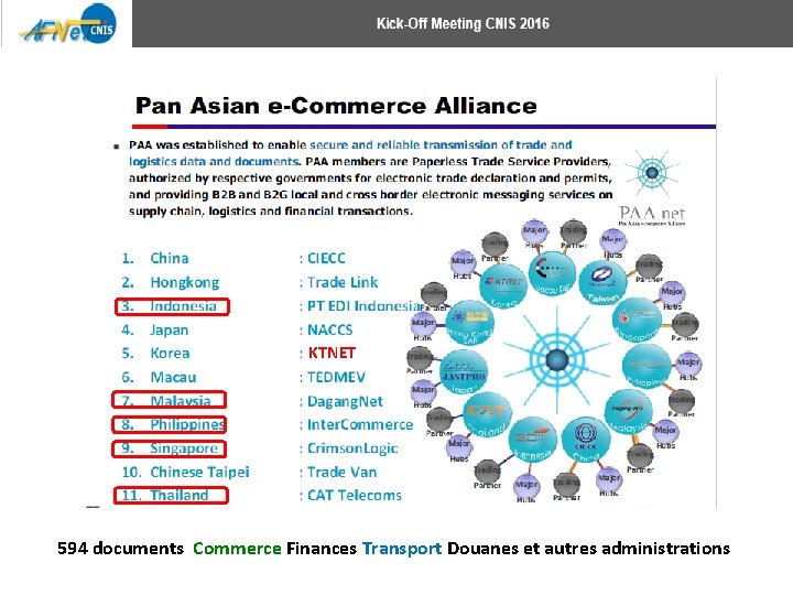 KTNET 594 documents Commerce Finances Transport Douanes et autres administrations 
