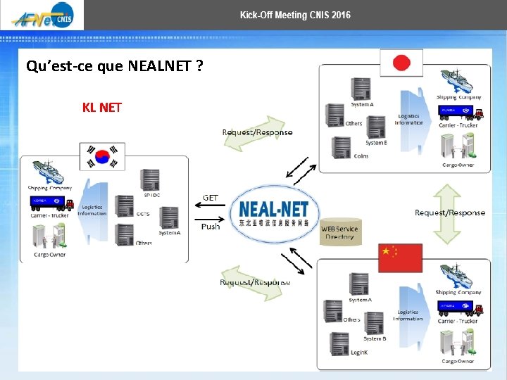 Qu’est-ce que NEALNET ? KL NET 