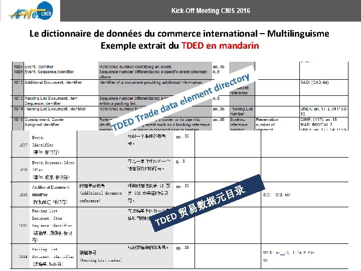 Le dictionnaire de données du commerce international – Multilinguisme Exemple extrait du TDED en