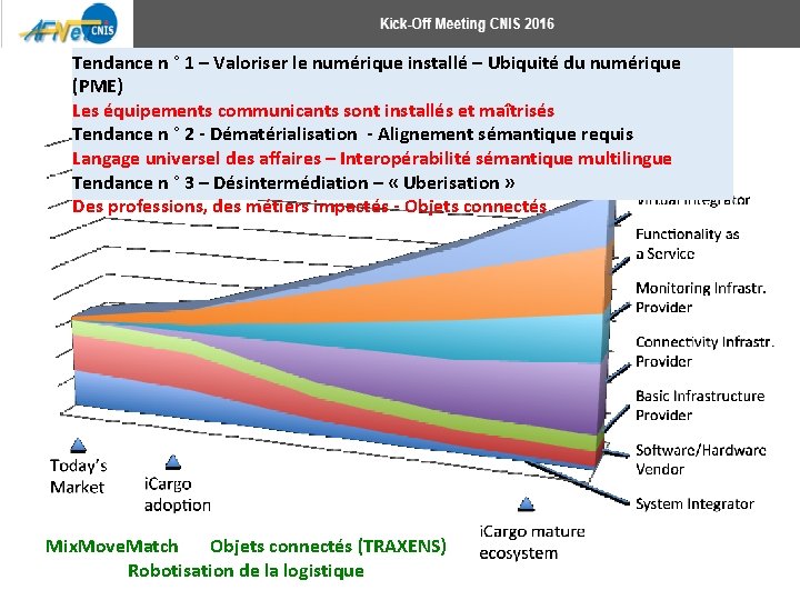 Tendance n ° 1 – Valoriser le numérique installé – Ubiquité du numérique (PME)