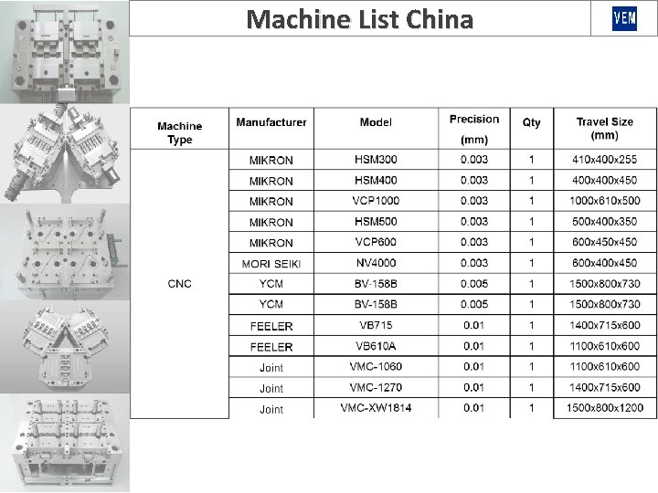 Machine List China 