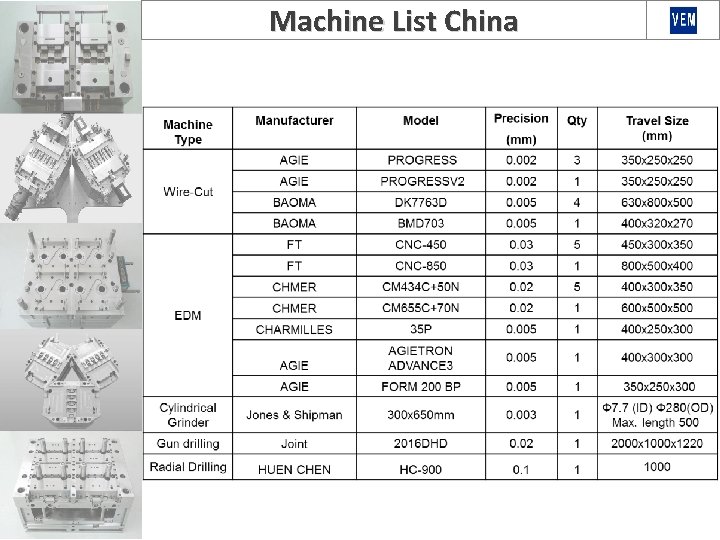 Machine List China 