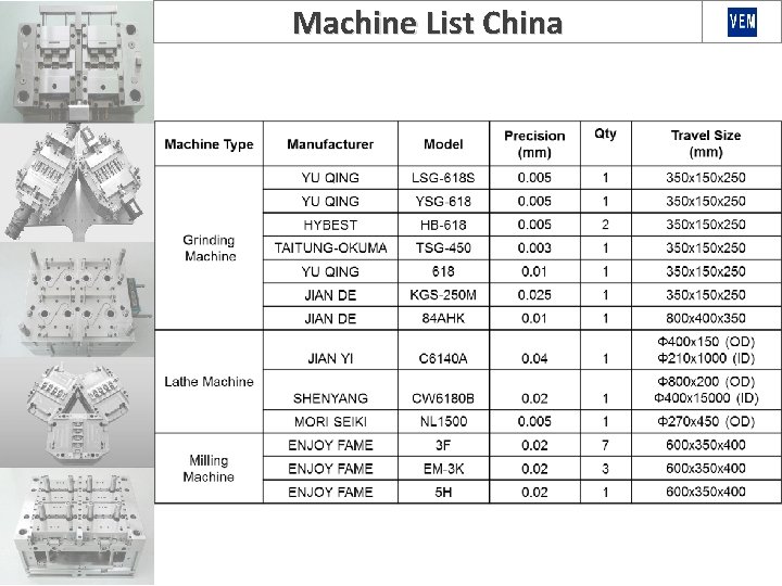 Machine List China 