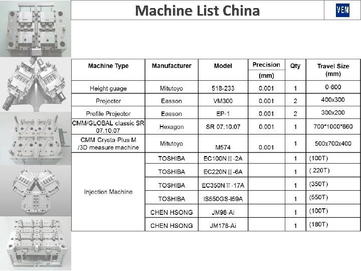 Machine List China 