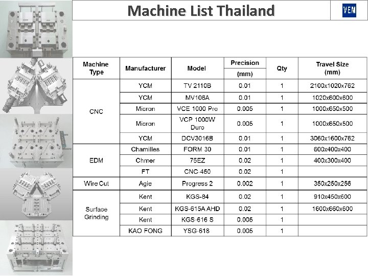 Machine List Thailand 