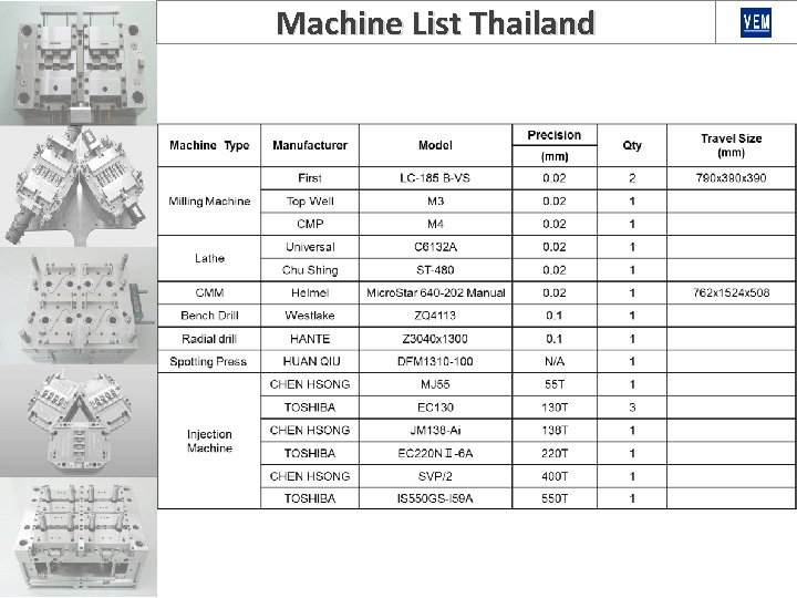 Machine List Thailand 