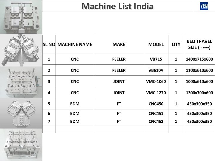 Machine List India 