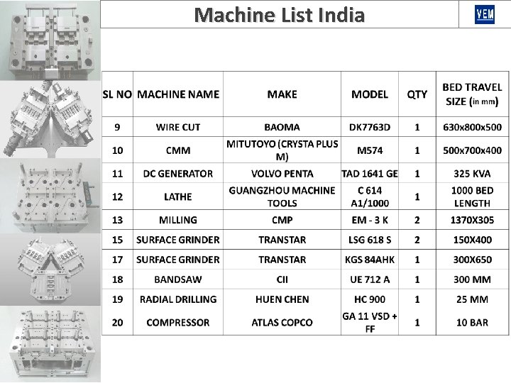 Machine List India 