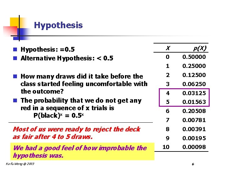 Hypothesis X p(X) 0 0. 50000 1 0. 25000 n How many draws did