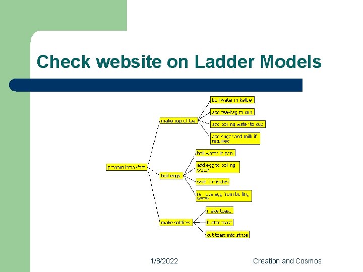 Check website on Ladder Models 1/8/2022 Creation and Cosmos 