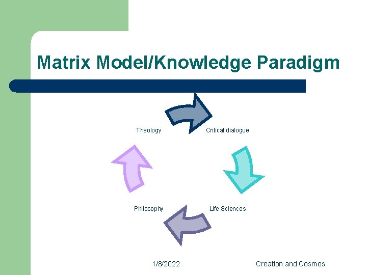 Matrix Model/Knowledge Paradigm Theology Critical dialogue Philosophy Life Sciences 1/8/2022 Creation and Cosmos 