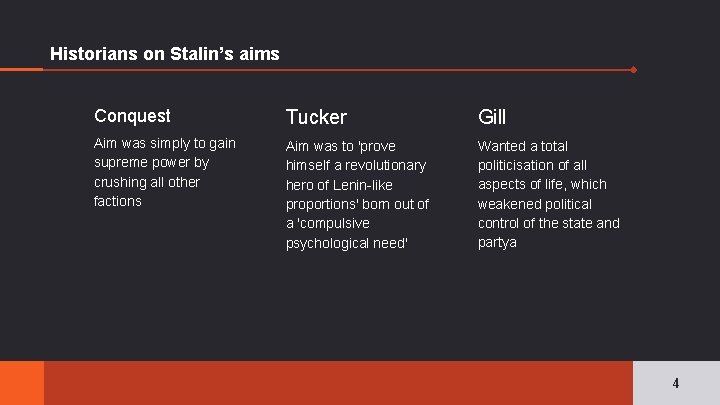 Historians on Stalin’s aims Conquest Tucker Gill Aim was simply to gain supreme power