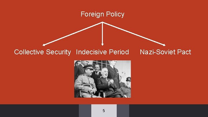 Foreign Policy Collective Security Indecisive Period 5 Nazi-Soviet Pact 