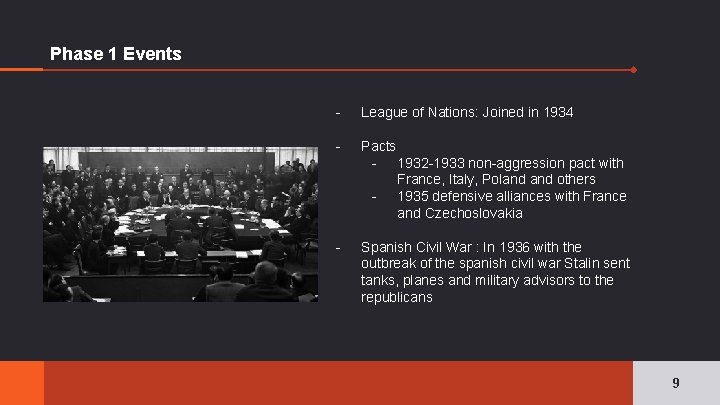 Phase 1 Events - League of Nations: Joined in 1934 - Pacts - 1932