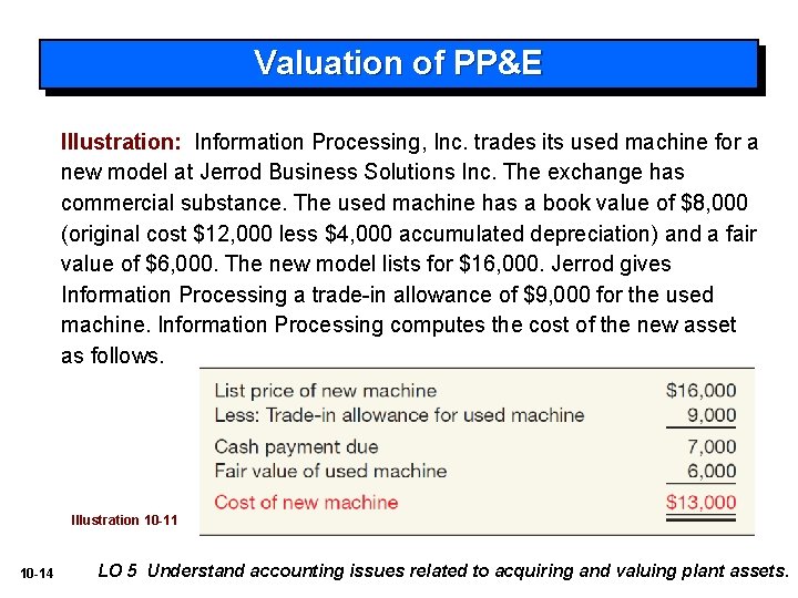 Valuation of PP&E Illustration: Information Processing, Inc. trades its used machine for a new