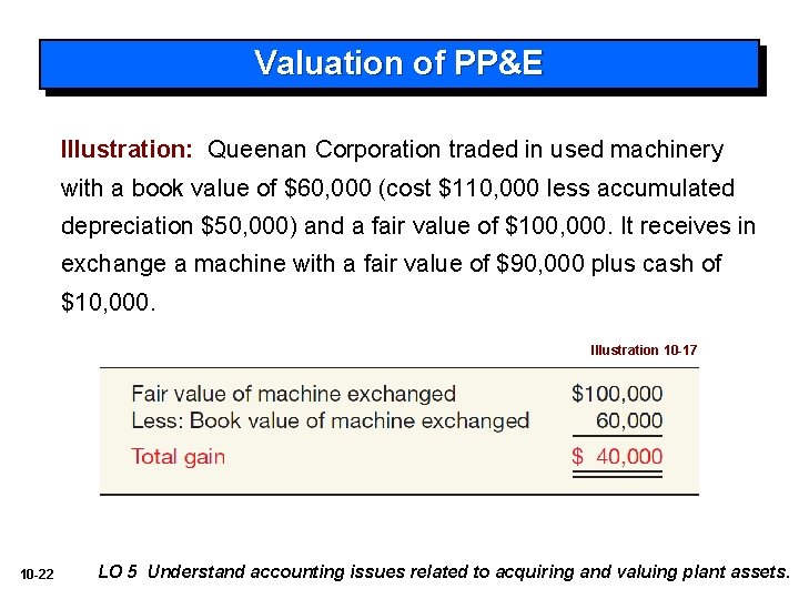 Valuation of PP&E Illustration: Queenan Corporation traded in used machinery with a book value