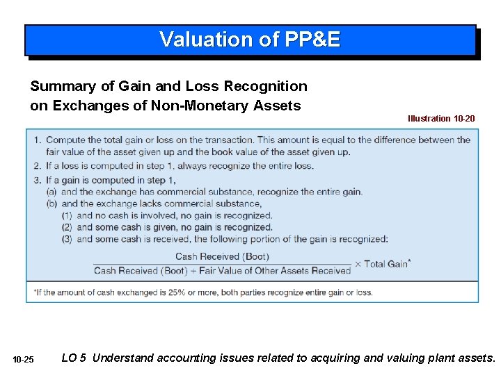 Valuation of PP&E Summary of Gain and Loss Recognition on Exchanges of Non-Monetary Assets