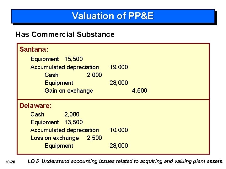 Valuation of PP&E Has Commercial Substance Santana: Equipment 15, 500 Accumulated depreciation Cash 2,